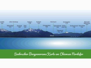 Bergpanorama Karte, © Tourist-Information Seebruck